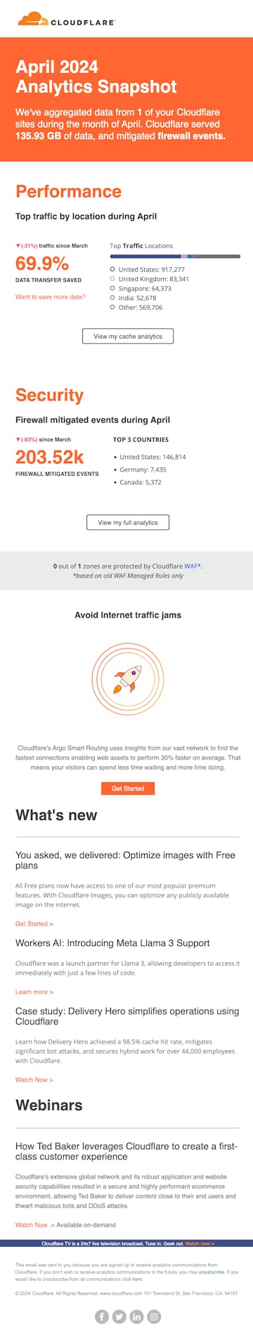 Cloudflare email design Thumbnail Preview